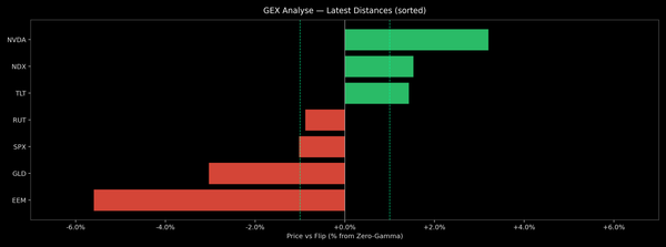 Price / Gamma Flip — 2026-06-23