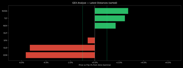 Price / Gamma Flip — 2026-06-24
