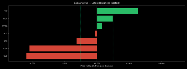 Price / Gamma Flip — 2026-06-25