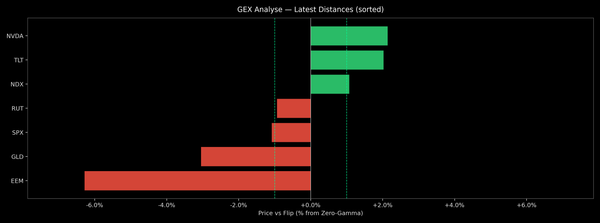 Price / Gamma Flip — 2026-06-26