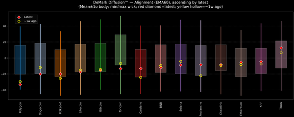 DeMark Diffusion™ - Crypto Markets - 2026-07-09