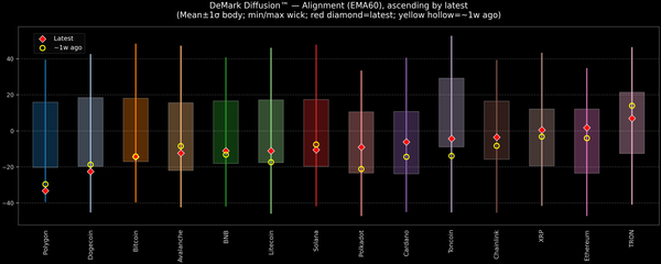 DeMark Diffusion™ - Crypto Markets - 2026-07-16