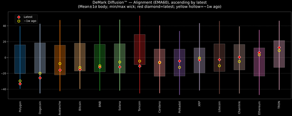 DeMark Diffusion™ - Crypto Markets - 2026-07-21