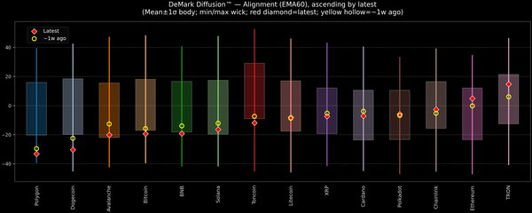 DeMark Diffusion™ - Crypto Markets - 2026-07-24