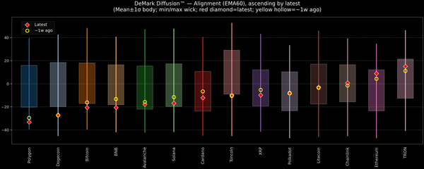 DeMark Diffusion™ - Crypto Markets - 2026-07-27