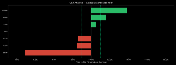 Price / Gamma Flip — 2026-07-02