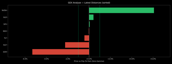 Price / Gamma Flip — 2026-07-21