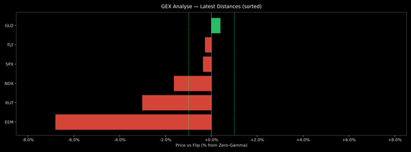 Price / Gamma Flip — 2026-07-24