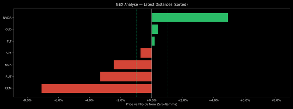Price / Gamma Flip — 2026-07-27