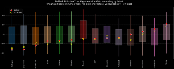 DeMark Diffusion™ - Crypto Markets - 2026-08-03
