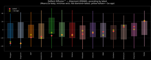 DeMark Diffusion™ - Crypto Markets - 2026-08-11
