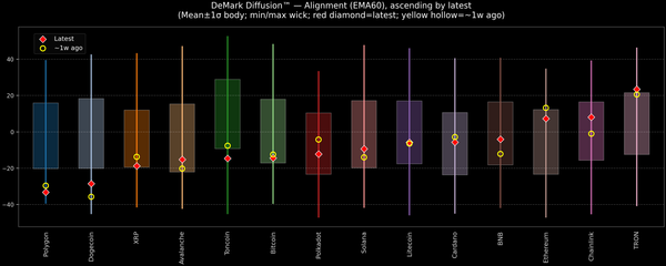 DeMark Diffusion™ - Crypto Markets - 2026-08-12