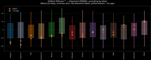 DeMark Diffusion™ - Crypto Markets - 2026-08-13