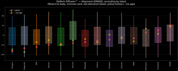 DeMark Diffusion™ - Crypto Markets - 2026-08-14