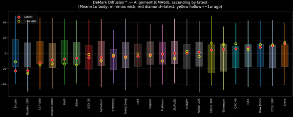 DeMark Diffusion™ - Global Markets - 2026-08-17
