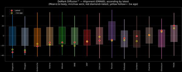 DeMark Diffusion™ - Crypto Markets - 2026-08-04