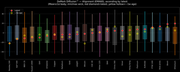 DeMark Diffusion™ - Global Markets - 2026-08-24
