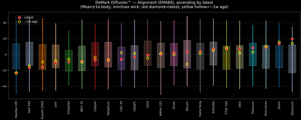 DeMark Diffusion™ - Global Markets - 2026-08-27
