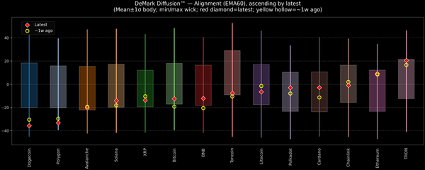 DeMark Diffusion™ - Crypto Markets - 2026-08-05