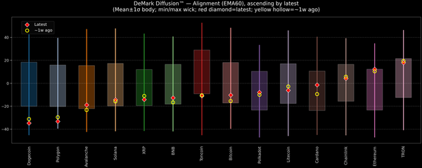 DeMark Diffusion™ - Crypto Markets - 2026-08-07