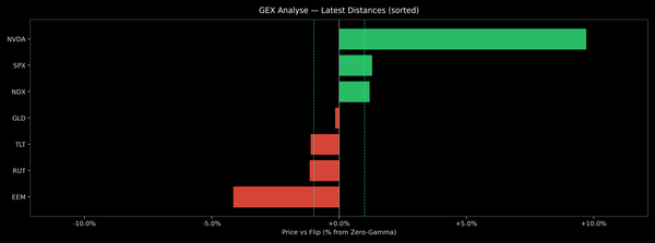Price / Gamma Flip — 2026-08-03