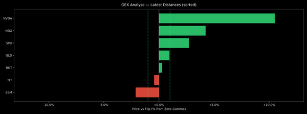 Price / Gamma Flip — 2026-08-04