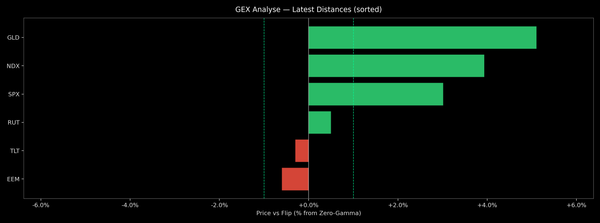 Price / Gamma Flip — 2026-08-05