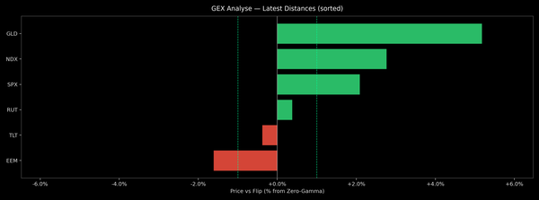 Price / Gamma Flip — 2026-08-06