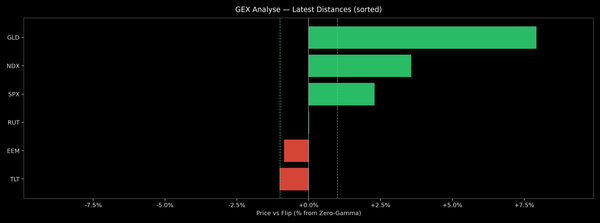 Price / Gamma Flip — 2026-08-07