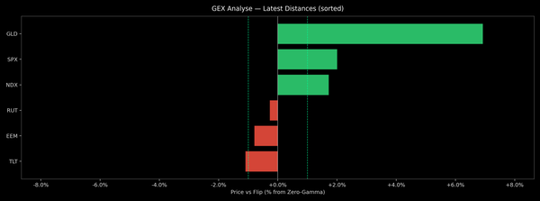 Price / Gamma Flip — 2026-08-10