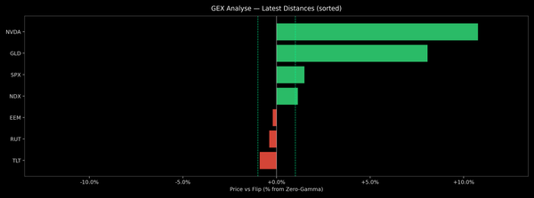 Price / Gamma Flip — 2026-08-11