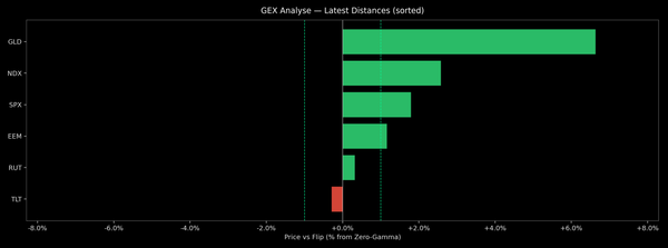 Price / Gamma Flip — 2026-08-13