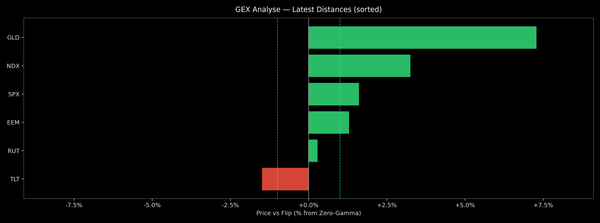 Price / Gamma Flip — 2026-08-14
