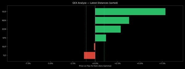 Price / Gamma Flip — 2026-08-17