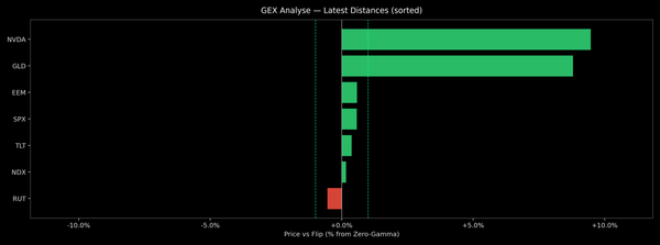 Price / Gamma Flip — 2026-08-19