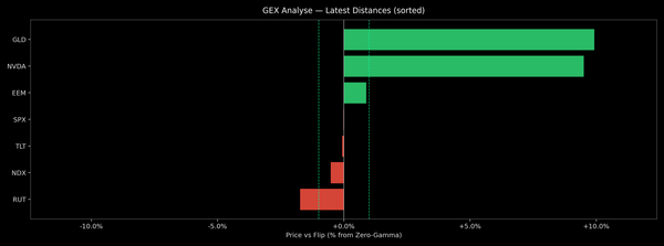 Price / Gamma Flip — 2026-08-20