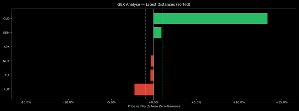 Price / Gamma Flip — 2026-08-21