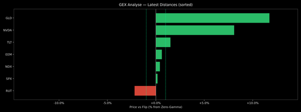 Price / Gamma Flip — 2026-08-26