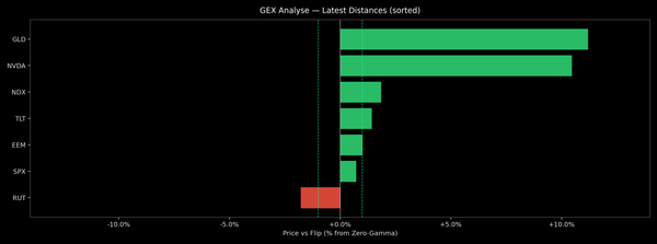 Price / Gamma Flip — 2026-08-27