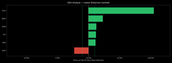 Price / Gamma Flip — 2026-08-28