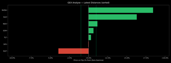 Price / Gamma Flip — 2026-08-31