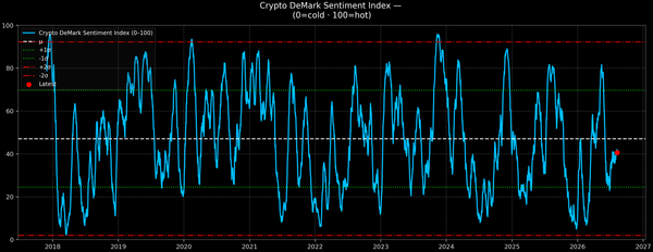 Crypto DeMark Sentiment Index — 2026-08-09