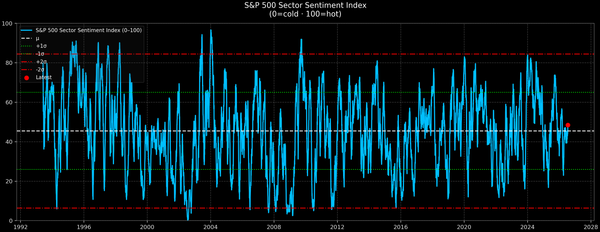 S&P 500 Sector Sentiment — 2026-08-09