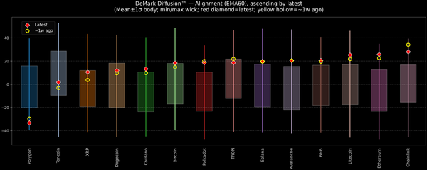 DeMark Diffusion™ - Crypto Markets - 2026-09-14