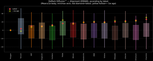 DeMark Diffusion™ - Crypto Markets - 2026-09-16