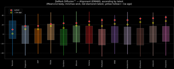 DeMark Diffusion™ - Crypto Markets - 2026-09-21