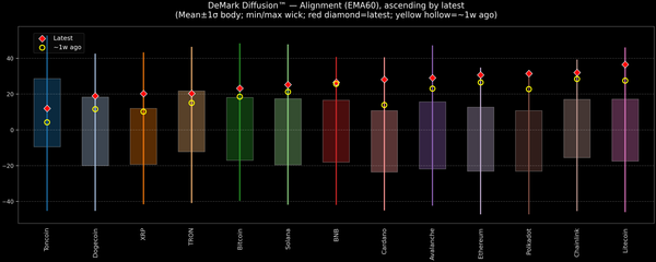 DeMark Diffusion™ - Crypto Markets - 2026-09-24