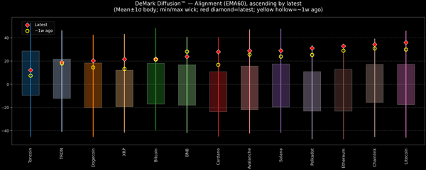 DeMark Diffusion™ - Crypto Markets - 2026-09-25