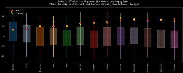 DeMark Diffusion™ - Crypto Markets - 2026-09-29