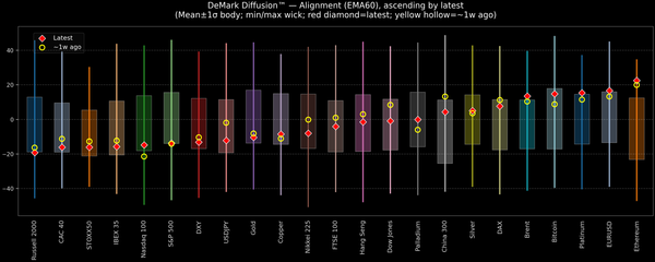 DeMark Diffusion™ - Global Markets - 2026-09-08